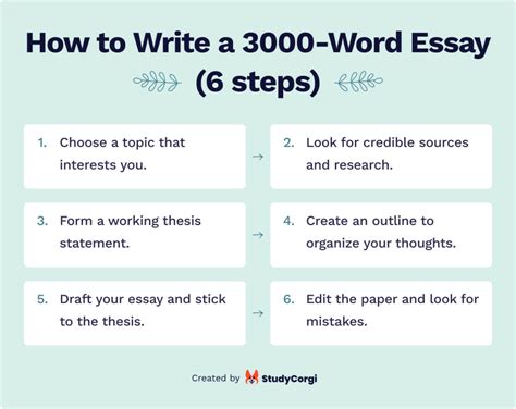 how many pages is a 3000 word essay: When considering the formatting and pagination of an essay, several factors come into play that can affect its page count.