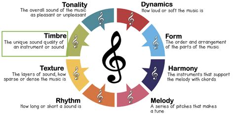 timbre meaning in music: What if timbre were not just about sound quality but also about the emotional weight of the notes?